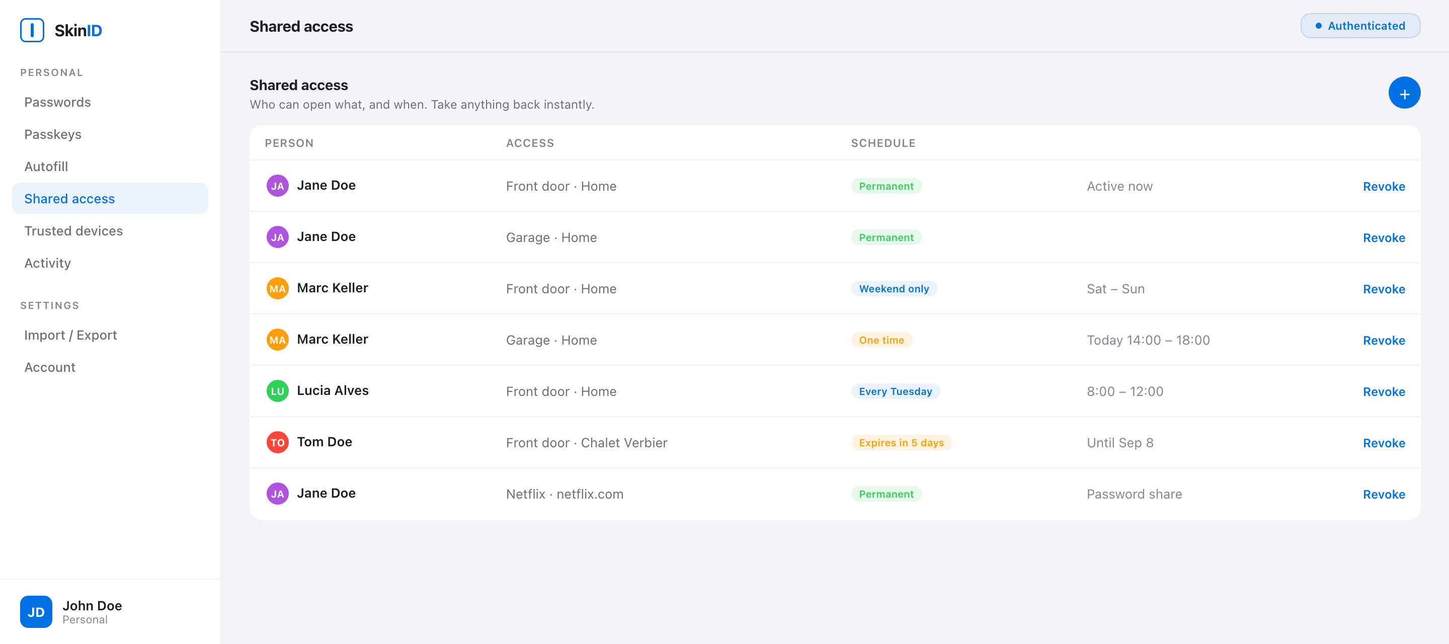 The SkinID panel showing shared access: who can open which door, on which schedule, with one-click revoke